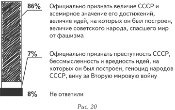 Ответы Официально признать величие СССР и всемирное значение его достижений - фото 20