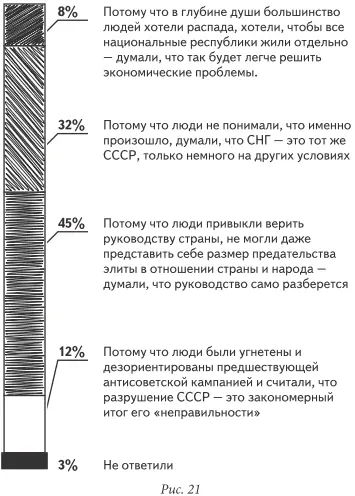 Это важнейший вопрос Ответы Потому что люди не понимали что произошло - фото 21
