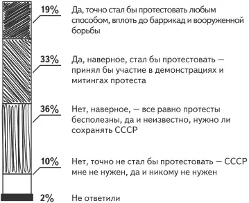 Ответы Да наверное стал бы протестовать принял бы участие в - фото 23