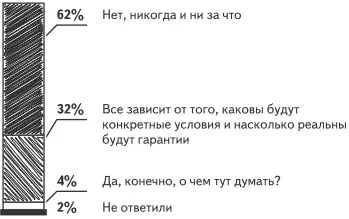 Вы понимаете что отвечают полуголодные люди Вот у вас будет всё в - фото 24