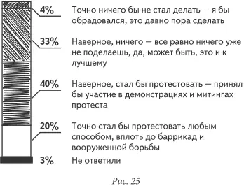 Наверное стал бы протестовать принял бы участие в демонстрациях и митингах - фото 25