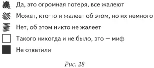 Первый показатель Потеря чувства уверенности в завтрашнем дне понимания - фото 27