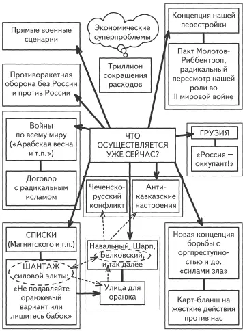 Он мне неинтересен он уже самому себе неинтересен И разжигать интерес к нему - фото 40