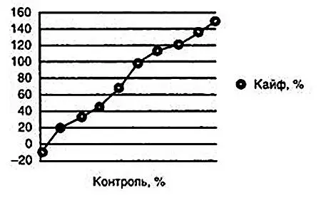 Мадонна предпочитает осуществлять контроль над другими несколько иным образом - фото 6