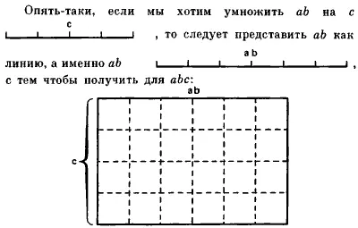 Наконец при делении в котором дан делитель мы воображаем что делимая - фото 14