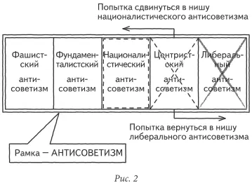 Есть рамка антисоветский консенсус Процесс идет внутри этой рамки Вот здесь - фото 2