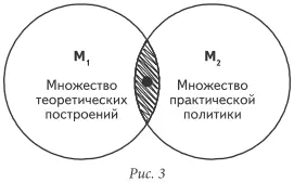 Это пересечение множеств М 1и М 2из которых М 1 это множество теоретических - фото 3