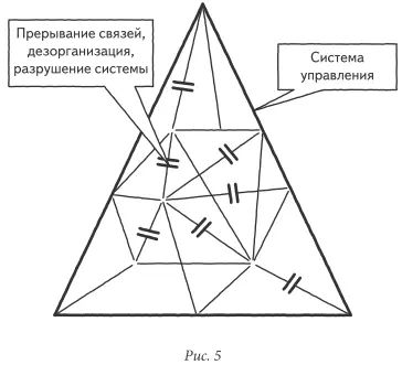 Зачем обсуждать насколько была эффективна схема если она разрушена Если по - фото 5