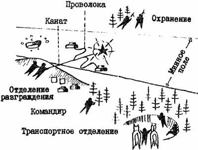 Схема 12 Организация разминирования Изготовление самодельных взрывчатых - фото 12