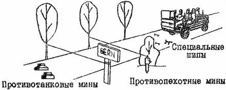 Схема 16 Устройство заграждений на дороге При установке взрывных заграждений - фото 17