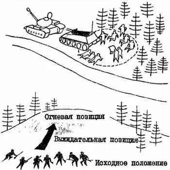 Схема 19 Порядок нападения на небольшую цель Порядок действий при внезапном - фото 20