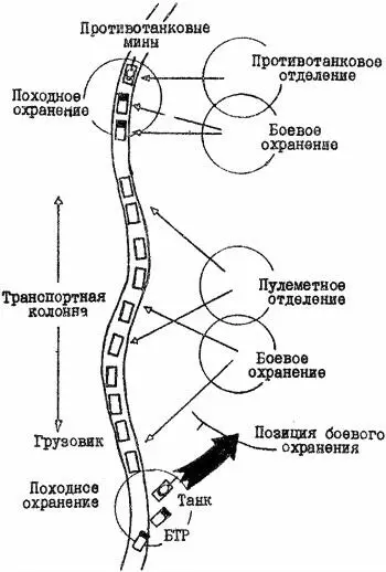 Схема 21 Вариант нападения на колонну противника Нападение на походное - фото 22