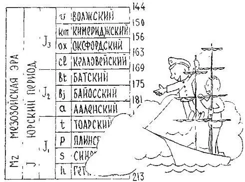 Некогда единый суперматерик Пангея продолжал распадаться Еще дальше отошли - фото 67