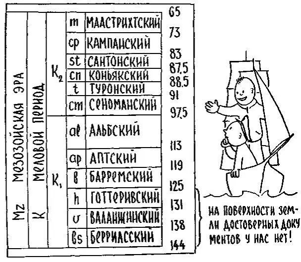 Читая документы мелового периода или как принято обычно говорить мела в - фото 97
