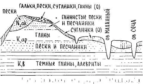 А теперь капитан свернем налево в боковой отвершек Маханного оврагаОдин из - фото 101