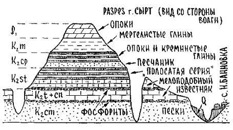 Шаг за шагом поднимаемся вверх Каждая пара полос оставшихся позади - фото 118