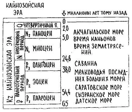 Энергичные перемещения литосферных плит привели к тому что начали расти - фото 126