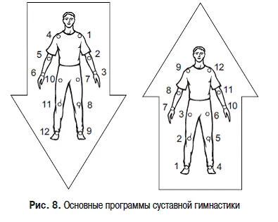 Первая программа создает нисходящий потокза счет последовательности вращений - фото 7