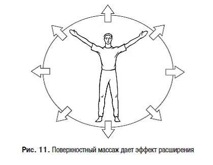 Энергетическому расширению соответствуют релаксация согревание и состояние - фото 11