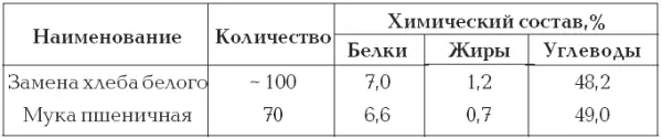 Закуски В качестве перекусов можете ввести в диету приведенные ниже блюда - фото 6
