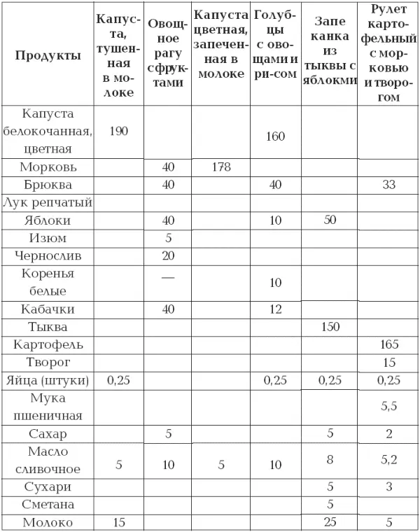 Капуста цветная запеченная в молочном соусе Требуется 100 г цветной - фото 8
