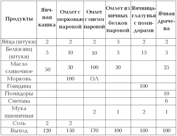 Cоусы Томатную пасту лимонный сок уксус ввести в соусы а вот добавлять - фото 10