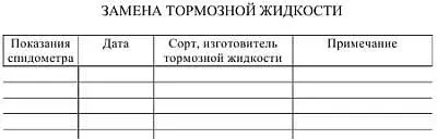 ЗАМЕНА ТОРМОЗНЫХ КОЛОДОК - фото 46
