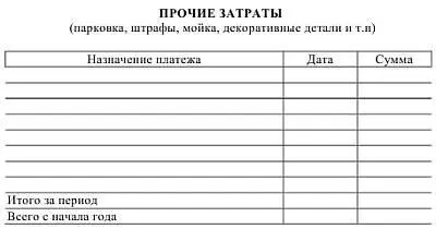 без учета амортизации автомобиля и гаража Литература Билоконь АГ - фото 59