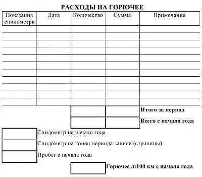 без учета амортизации автомобиля и гаража Литература Билоконь АГ - фото 60
