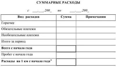 без учета амортизации автомобиля и гаража Литература Билоконь АГ - фото 61
