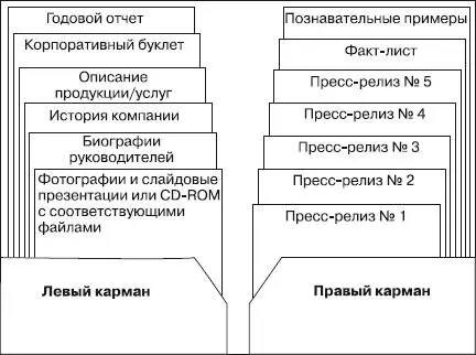Рис 8 Такое расположение позволяет легко ориентироваться в документах - фото 10