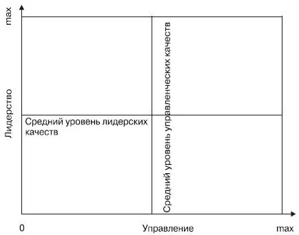 Рис 9 В противоположном случае когда большинство точек оказалось в верхних - фото 20