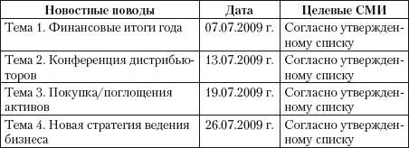 2 Комментарии 3 Тематические запросы PRбюджет Для примера пр - фото 31