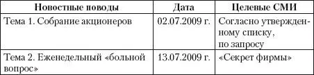 3 Тематические запросы PRбюджет Для примера представлен планотчет - фото 32