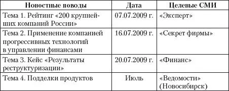 PRбюджет Для примера представлен планотчет PRбюджета на январь 2007 г - фото 33