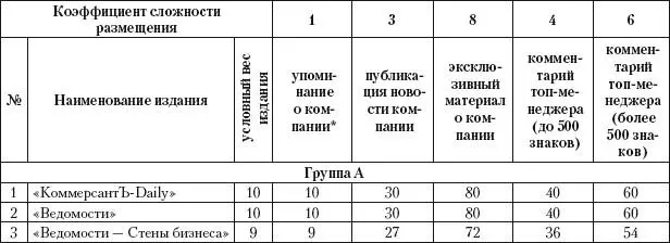 Схема анализа кейса Сформулируйте проблему с кот - фото 35