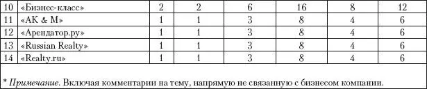 Схема анализа кейса Сформулируйте проблему с которой вы столкнулись - фото 38