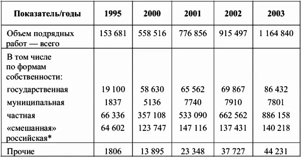 Смешанная форма собственности это когда собственниками хозяйствующего - фото 1