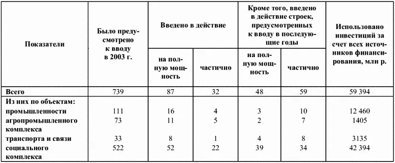 Согласно п 3 ст 740 ГК РФ в тех случаях когда выполняются работы для - фото 2