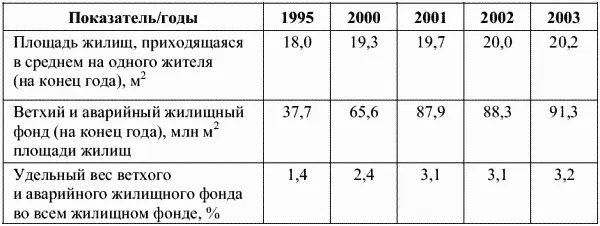 В соответствии с законодательством Российской Федерации инвестиционную - фото 8