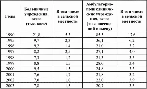 Кроме того жилищное строительство по договорам строительного подряда в - фото 11