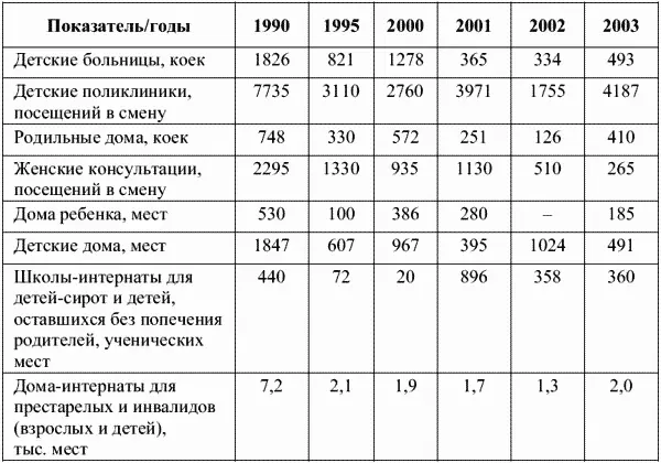 Таким образом строительноинвестиционные программы имеют - фото 12