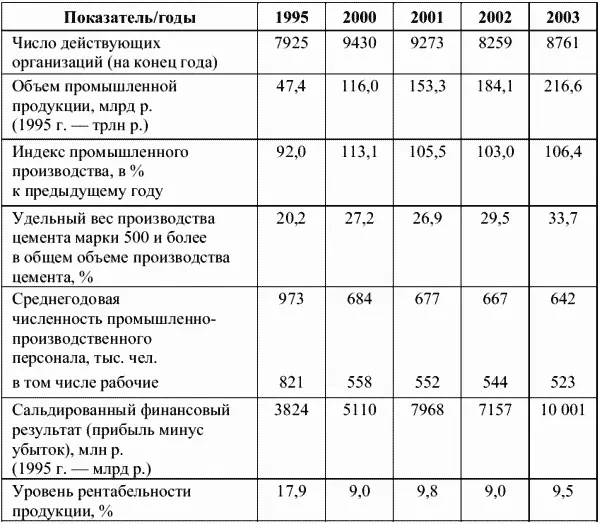 Таблица 14 Производство основных строительных машин и механизмов - фото 13