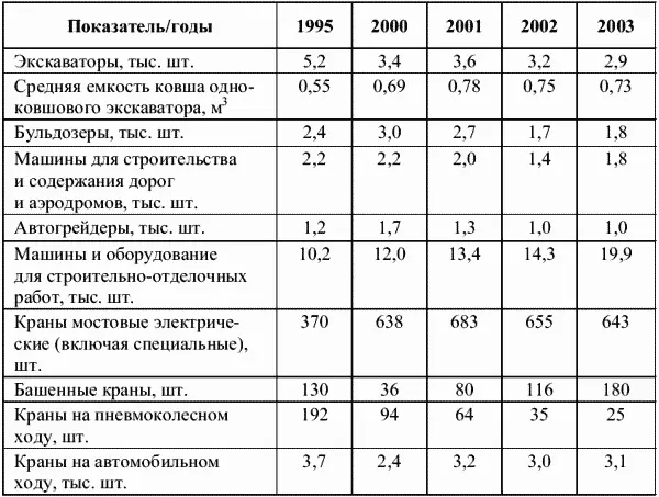 Нормативноправовая основа договора строительного подряда включает федеральные - фото 14