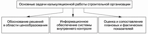 Рис 7Основные задачи калькуляционной работы строительной организации - фото 21