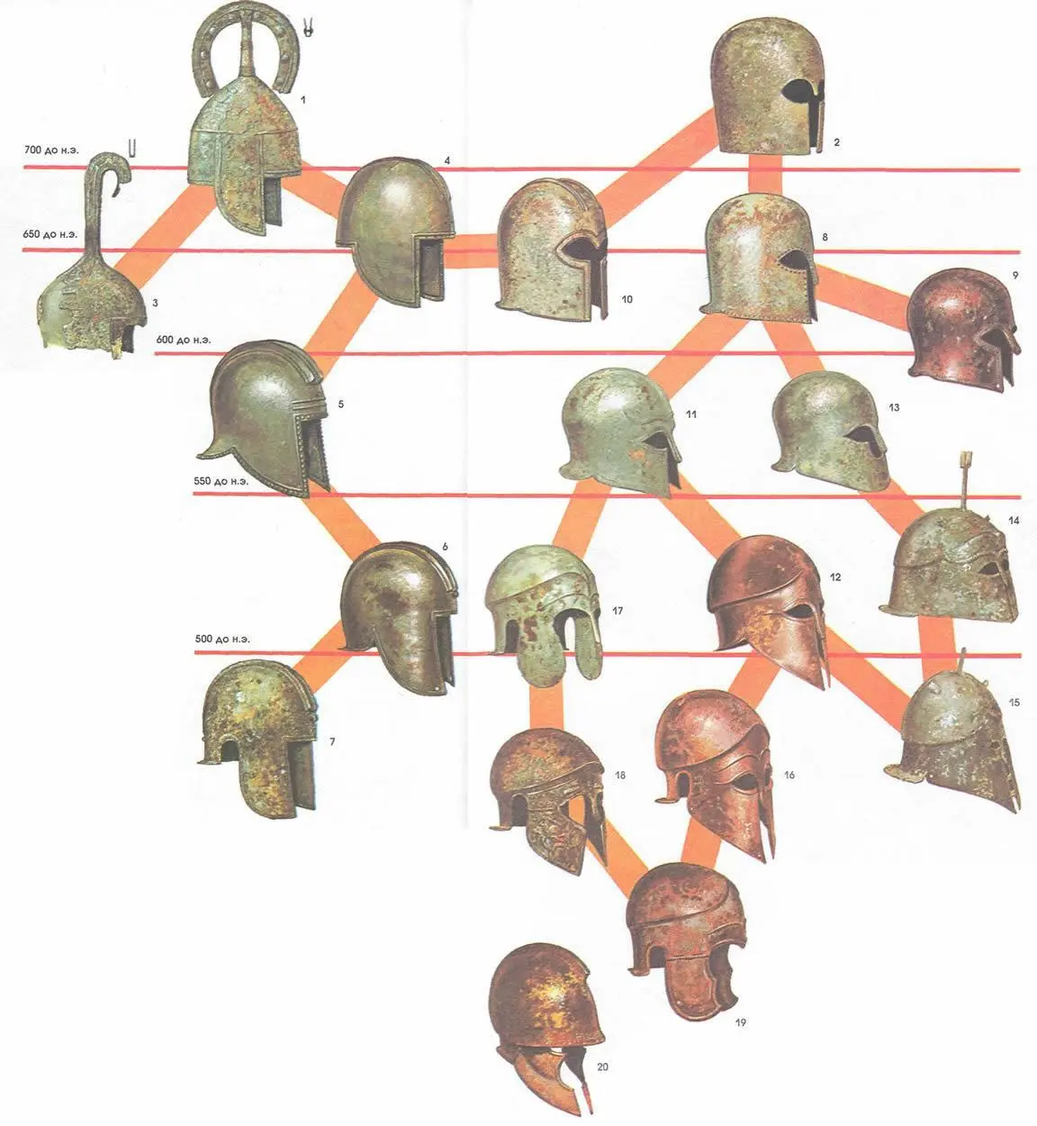 Эволюция греческого шлема от VIII до V вв ДО нэ Слева находится - фото 41