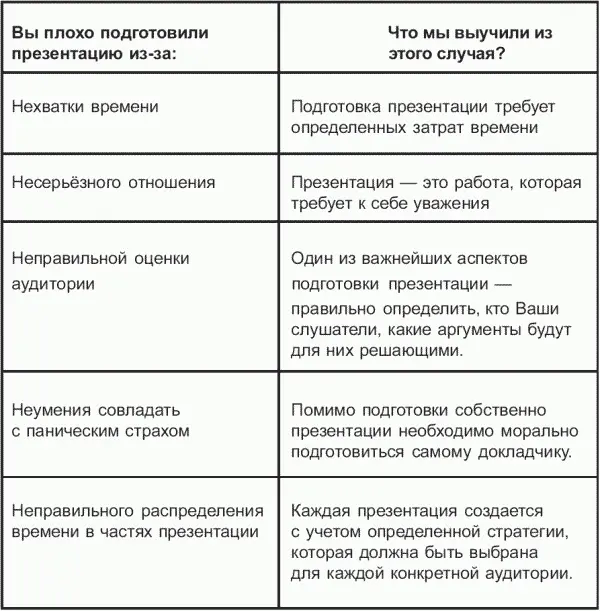 Как Вы видите из разбора полёта никаких особых сложностей здесь нет Важно - фото 1