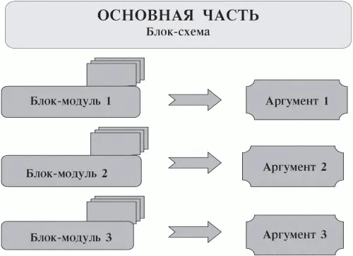 Рис 11 Слайд Основная часть Золотое правило Тонкая лесть эффективное - фото 17