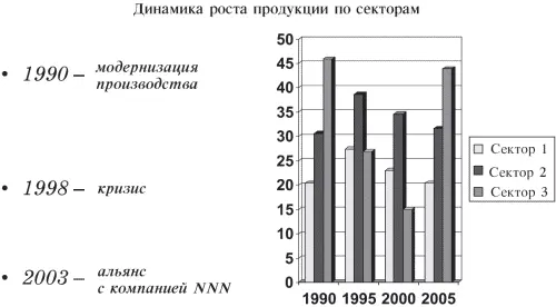 Рис 13 Пример гистограммы Организационные диаграммыиспользуются там где Вам - фото 19