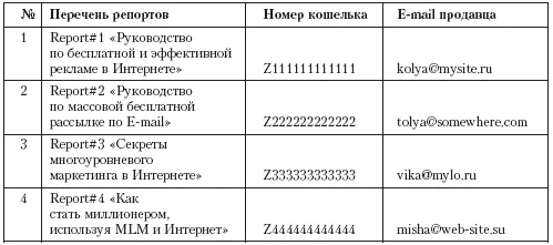 В описании вам предлагается купить четыре обыкновенных текстовых файла они - фото 43